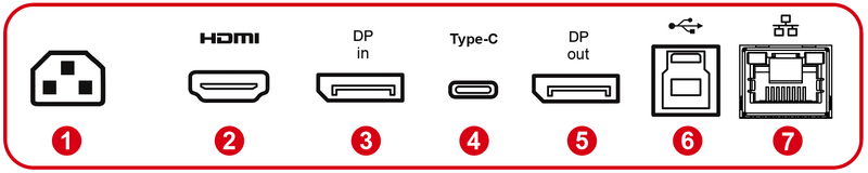 I/O Ports