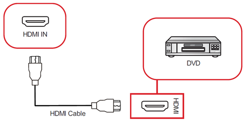 Media Player Connection