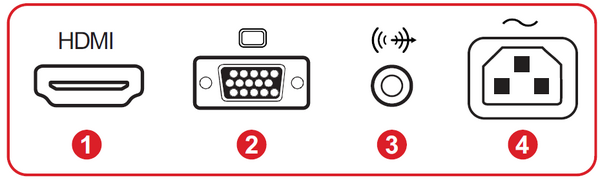 I/O Ports