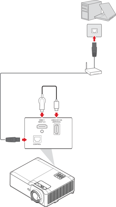 USB and network connection