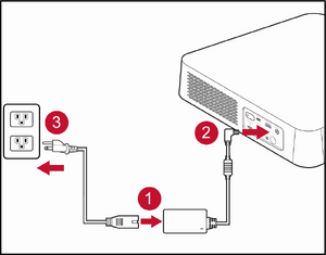 DC Power (Power Outlet)