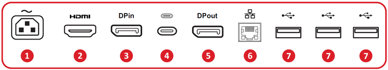 I/O Ports