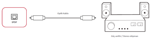 SPDIF Bağlantısı