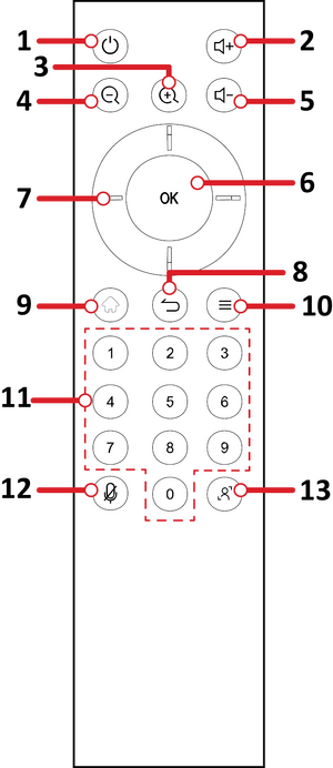 Remote control