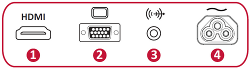 I/O Ports