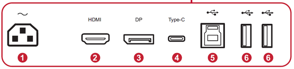 I/O Ports