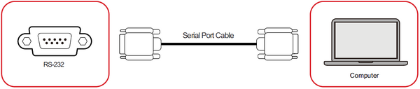 RS-232 Connection