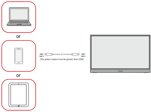 USB Type C connection