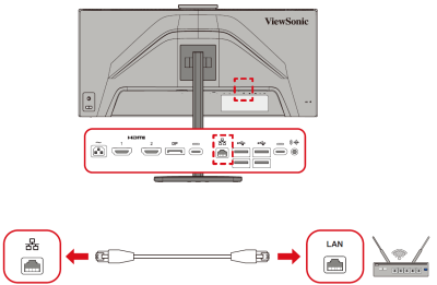 Rear of the monitor with the LAN port highlighted and a network cable from the LAN port to the router.