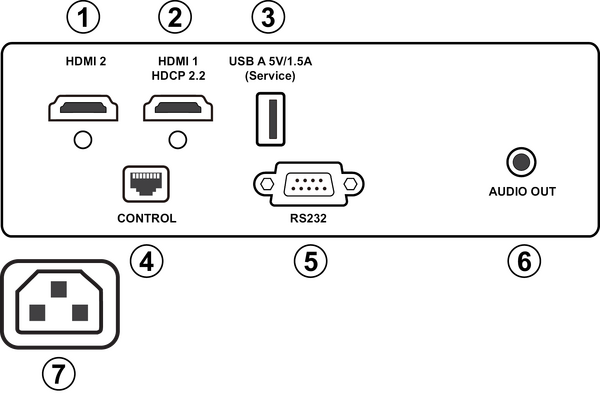 the position of I/O ports