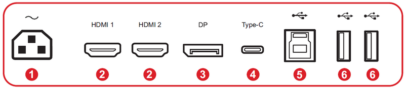 I/O Ports