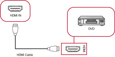 Media Player Connection