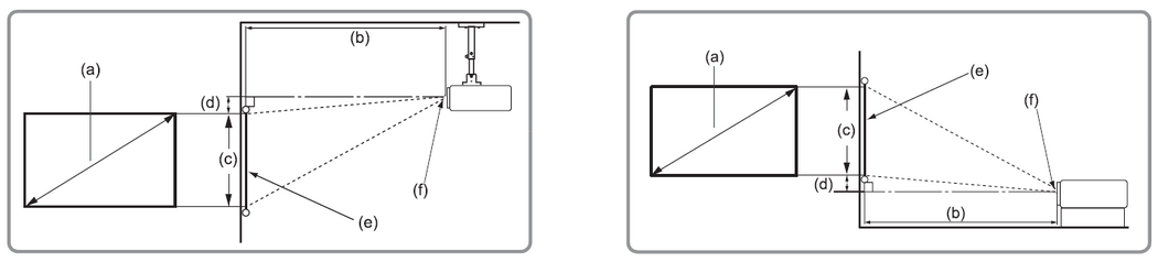PX704HD Initial Setup - ViewSonic Projectors