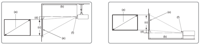 Projection Dimensions