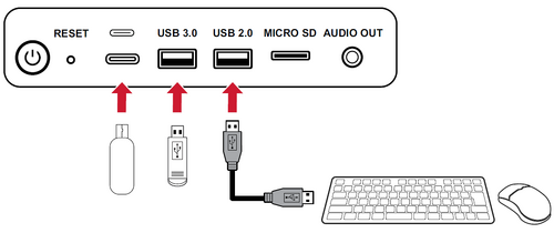 USB