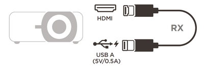 Connecting the Receiver