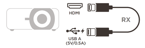 Connecting the Receiver