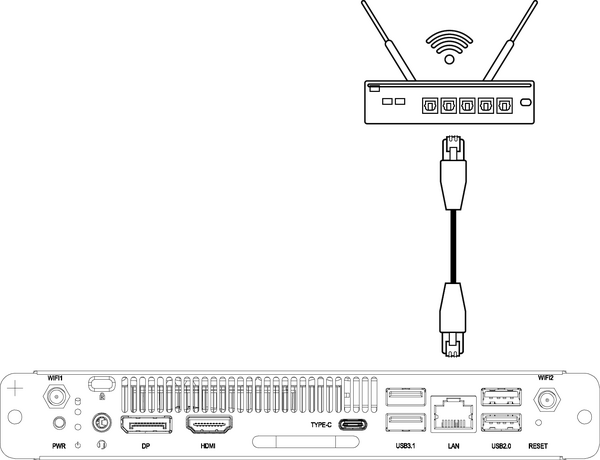 Internet connection via LAN