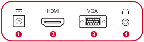 I/O Ports