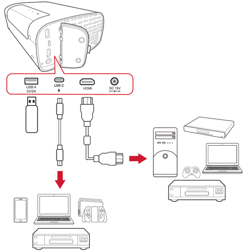 Selecting an Input Source