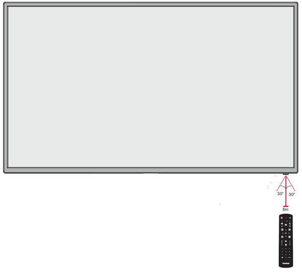 Effective Range of the Remote Control