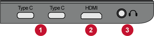 I/O Ports