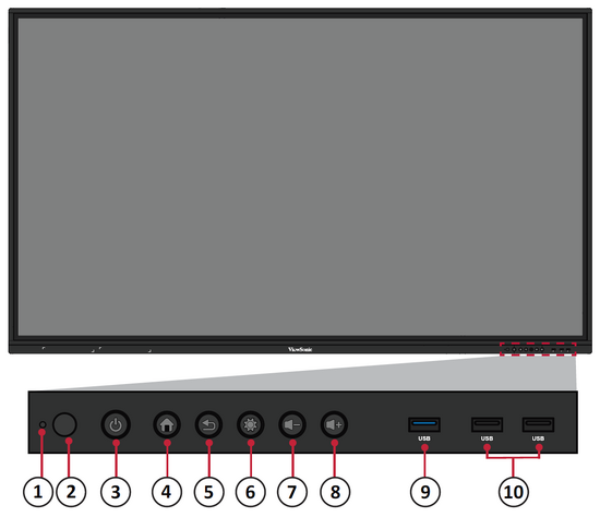 IFP50-3 Front Panel and Control Panel