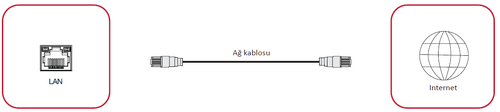 Ağ ve modem kabloları