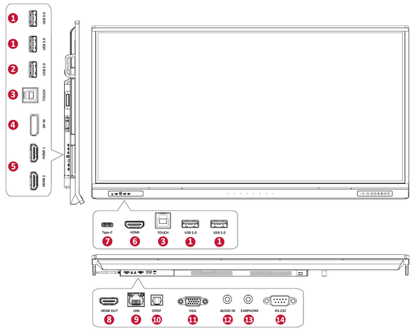 IFP52 I/O Panel