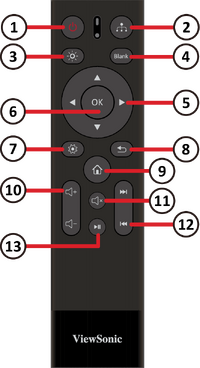 Remote Control