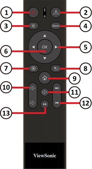 Remote Control