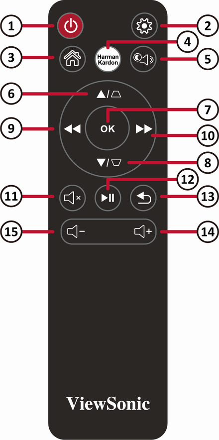 M1 Remote Control - ViewSonic Documentation