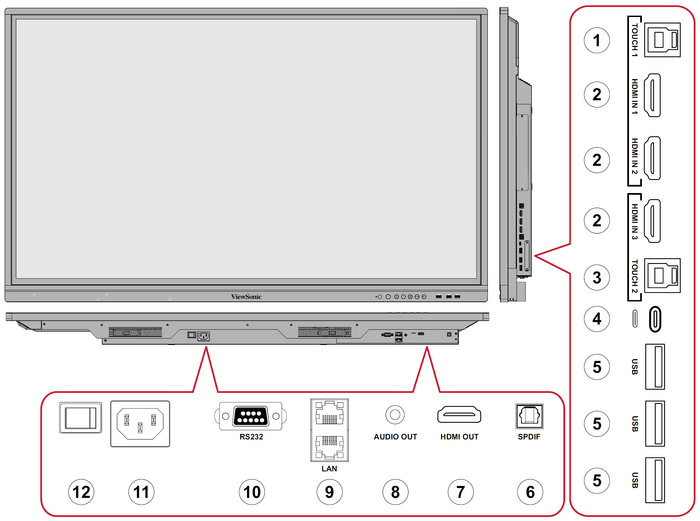 IFP5550-5 I/O Panel