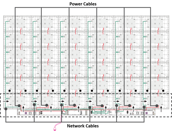 Connecting the Power and Network Cables between Cabinets