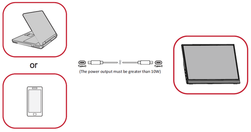 USB Type C connection