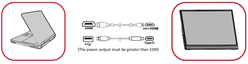 HDMI connection