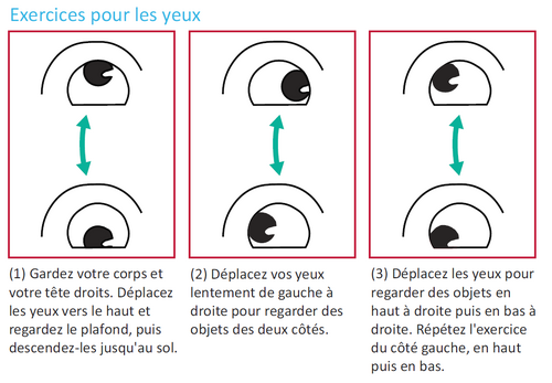 Exercices des yeux