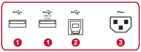 I/O Ports -Left Side