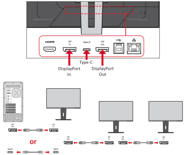 Daisy Chain Connection