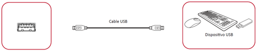 Periféricos USB