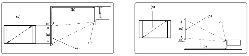 PX704HD Initial Setup - ViewSonic Projectors