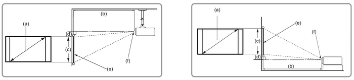 Projection Dimensions
