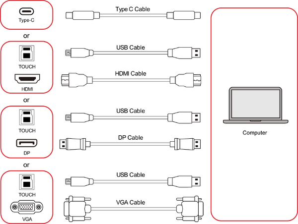 Connecting External Devices
