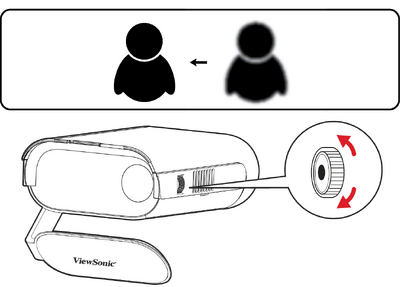 Alt=Adjusting the focus ring