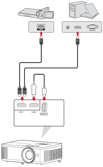 HDMI Connection