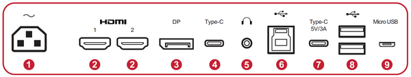 I/O Ports