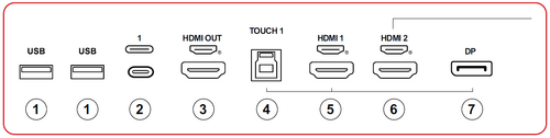 Side I/O Panel