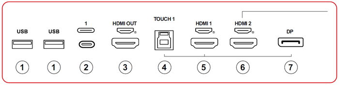 Side I/O Panel