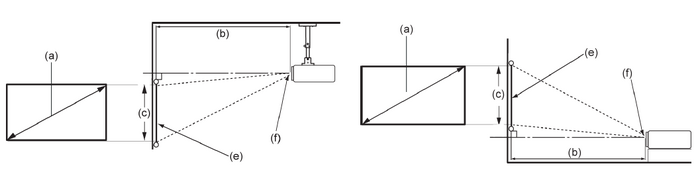 The projection diagram