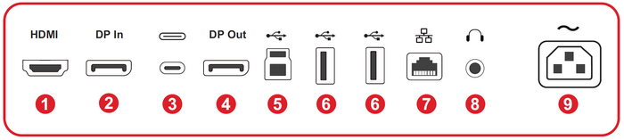 I/O Ports